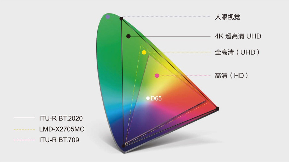 益柯達4K超高清內窺鏡攝像系統