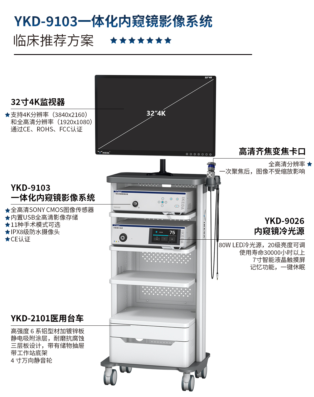 一體化內窺鏡影像系統 YKD-9103