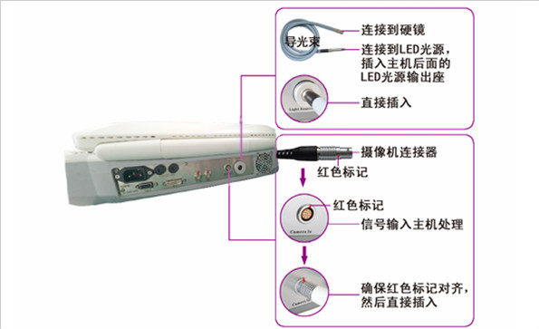 內窺鏡攝像機故障分析與排除